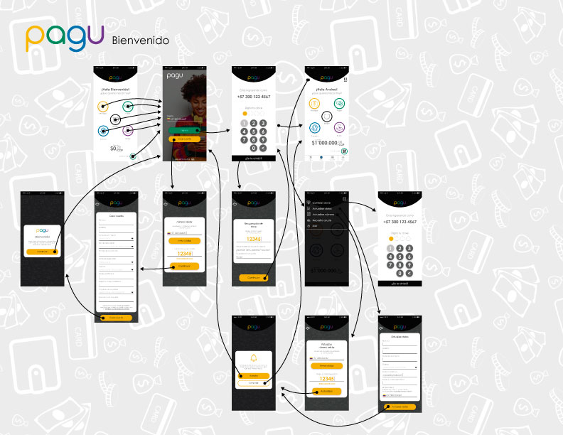 Flujo-bienvenido-pagu